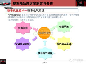 整車動(dòng)力經(jīng)濟(jì)性開發(fā)技術(shù)詳解