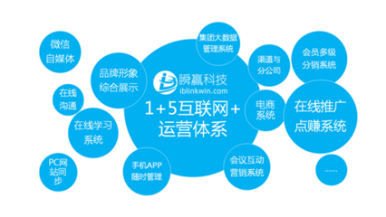 全方位賦能 項目宣傳營銷策劃實(shí)戰(zhàn)指南