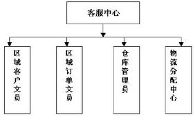 兵馬未動(dòng)，糧草先行 論市場(chǎng)營(yíng)銷中策劃的先導(dǎo)性與銷售的決勝力