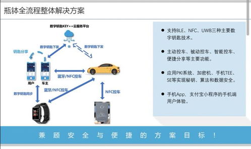 上海瓶缽車(chē)聯(lián)網(wǎng)信息安全產(chǎn)品榮膺2021金輯獎(jiǎng)，引領(lǐng)車(chē)載數(shù)字鑰匙系統(tǒng)及運(yùn)維服務(wù)新標(biāo)準(zhǔn)
