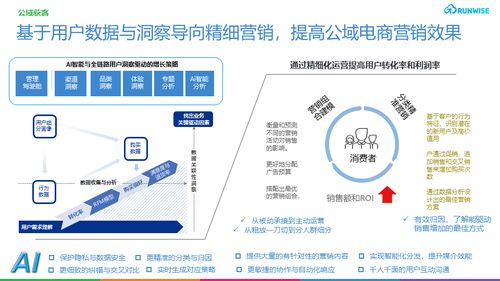 利用人工智能技術(shù)，北京企業(yè)如何實(shí)現(xiàn)營(yíng)銷效率的十倍躍升？