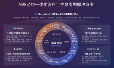 AI驅動技術創新，沃豐科技榮膺“北京軟件核心競爭力企業”